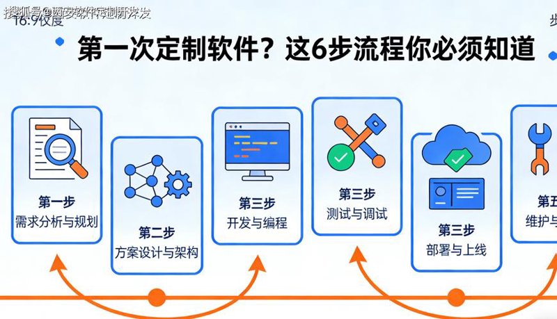 微信小程序开发:你的指尖上的小助手
